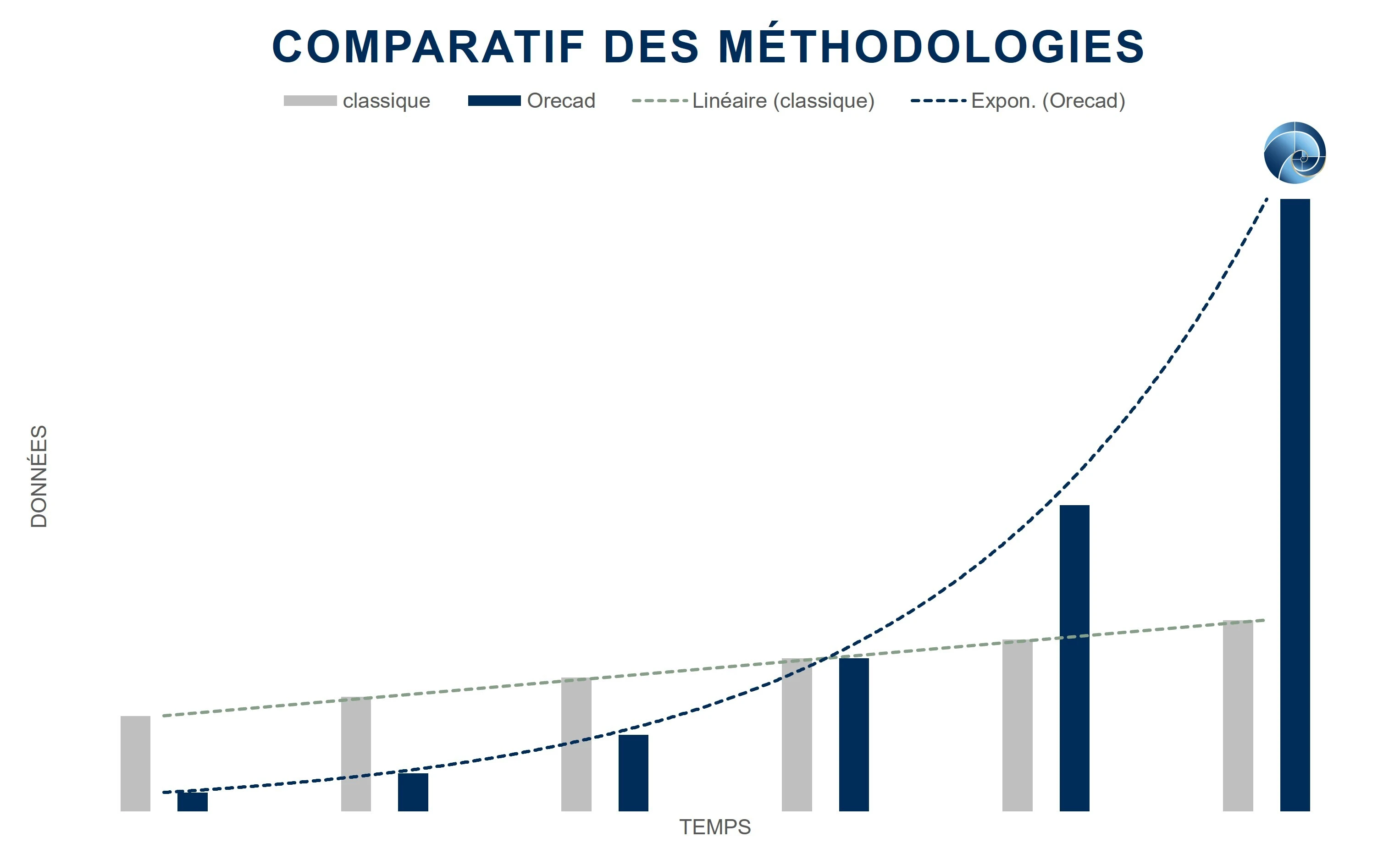 Comparatif des méthodologies